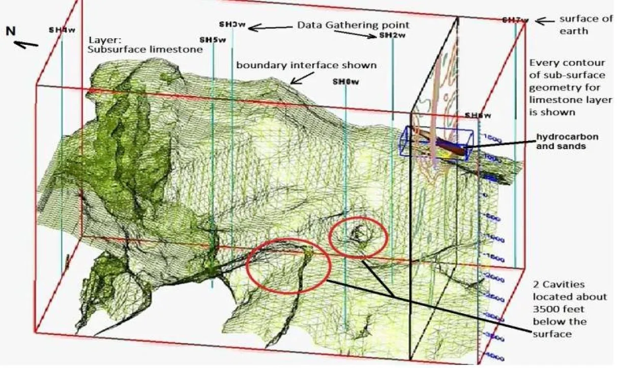 A map of the topography and data gathering point.