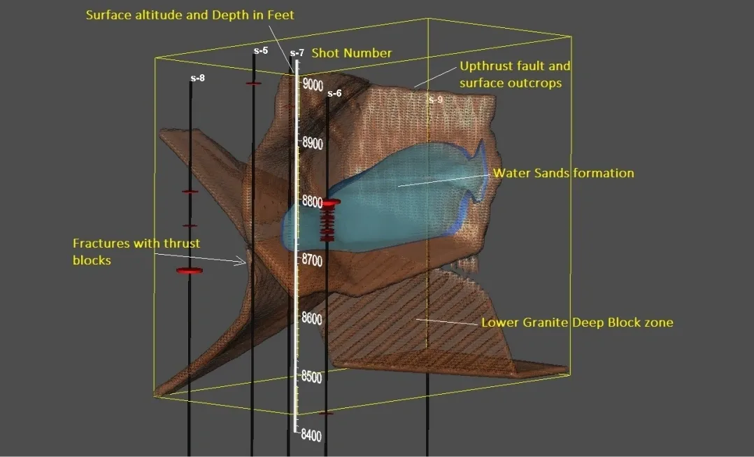 A 3 d model of an ocean floor with the measurements laid out.