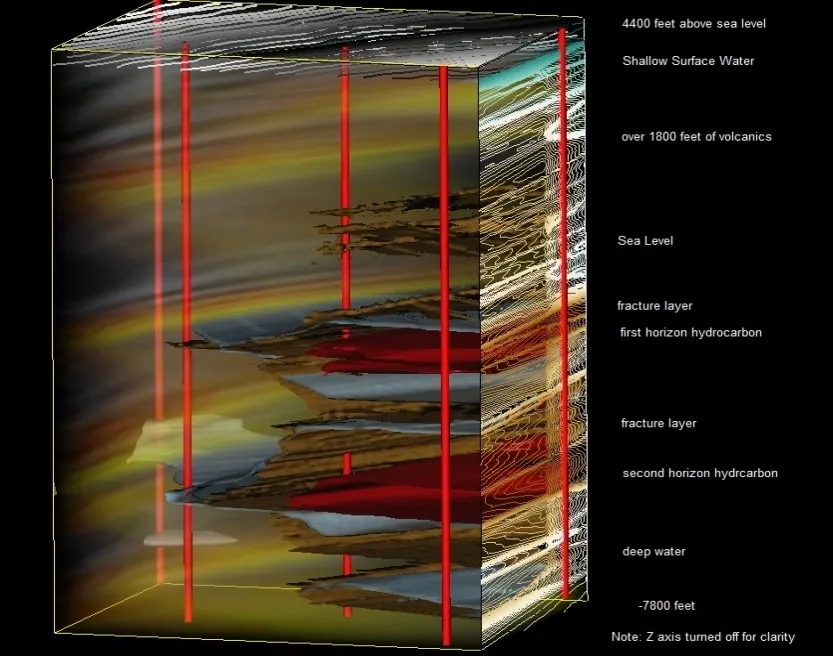 A 3 d image of the layers in a rock.